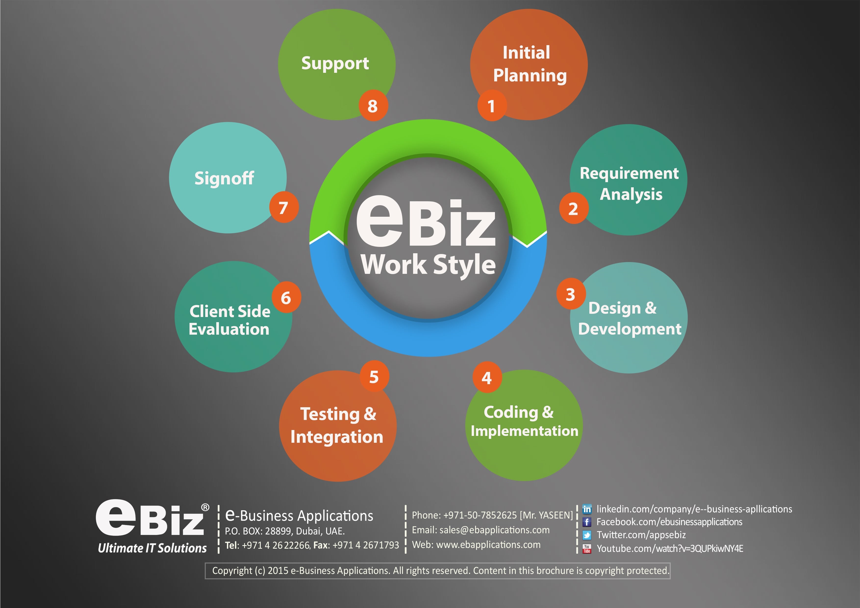 Analyst ERP Developers Software